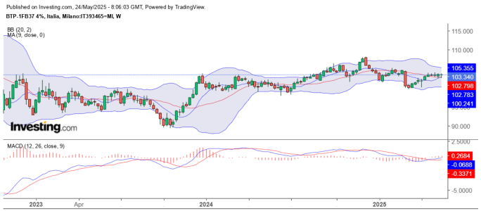 BTP WEEKLY 24-05-2025.png
