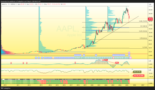 AAPL_2025-05-24_10-32-28_14d45.png