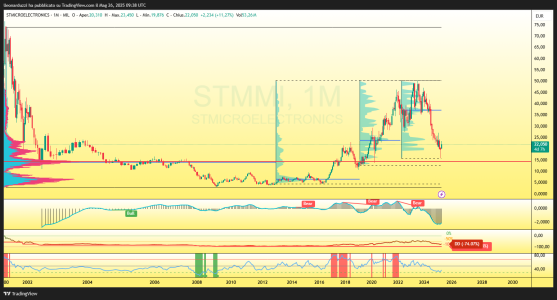 STMMI_2025-05-26_11-38-59.png