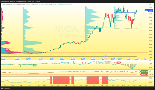 NVDA_2025-06-05_00-20-07_4efb9.png