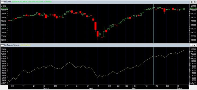FTSE MIB 5.6.25.jpg