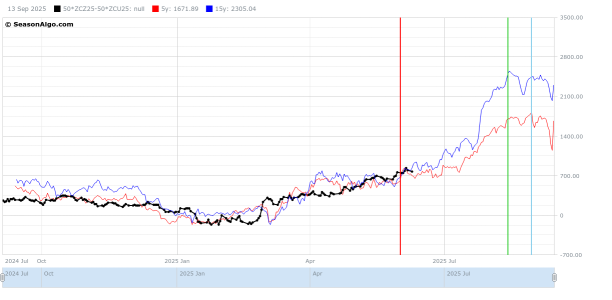 SPREAD ZCZ25-ZCU25.png