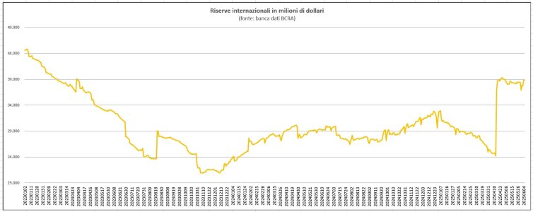 Riserve internazionali.jpg