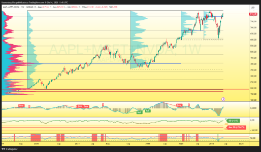 AAPL+MSFT+NVDA_2025-06-14_13-45-00_af3d7.png
