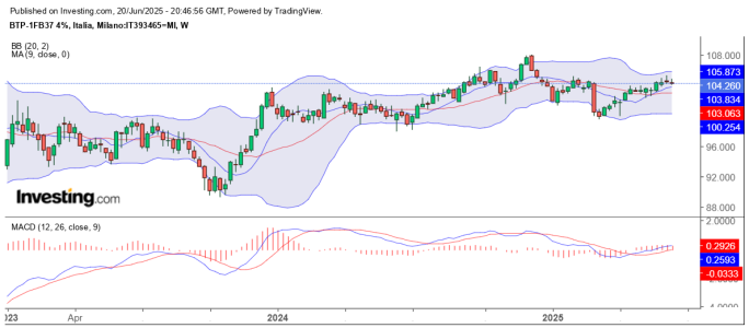 BTP WEEKLY 20-06-2025.png