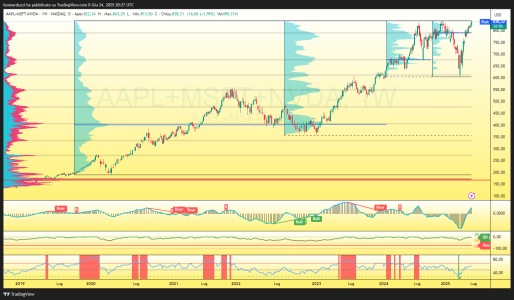 AAPL+MSFT+NVDA_2025-06-24_22-27-26_7521d.png