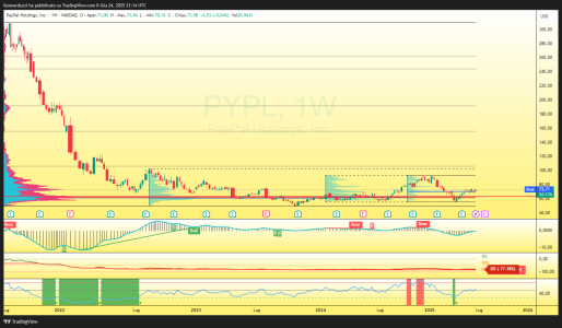 PYPL_2025-06-24_23-14-22_7e79a.png