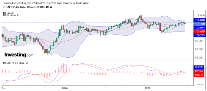 BTP WEEKLY 27-06-2025.png