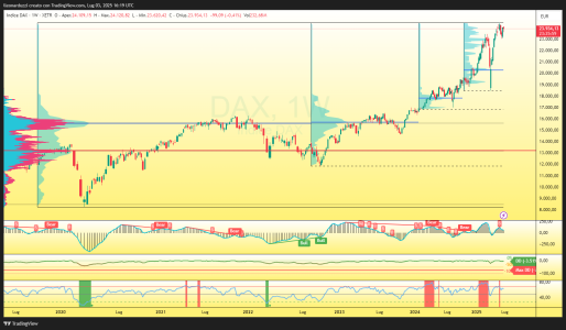 DAX_2025-07-03_18-19-00_68b7a.png