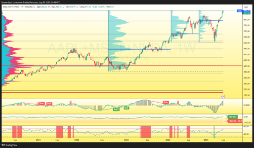 AAPL+MSFT+NVDA_2025-07-09_23-08-55_c23b0.png