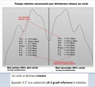 tempo per aprire e chiudere un ciclo.JPG
