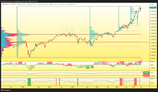 DAX_2025-07-12_14-34-27_8e250.png