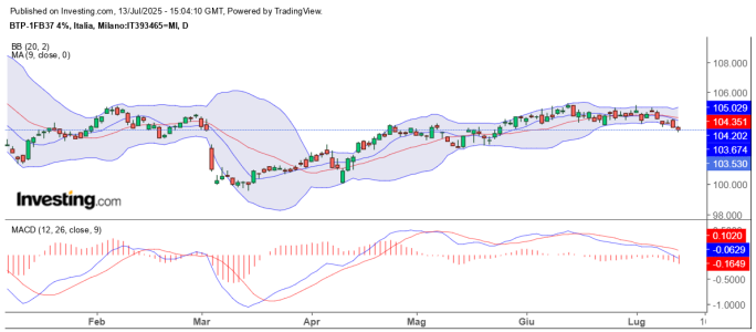 BTP 12-07-2025.png
