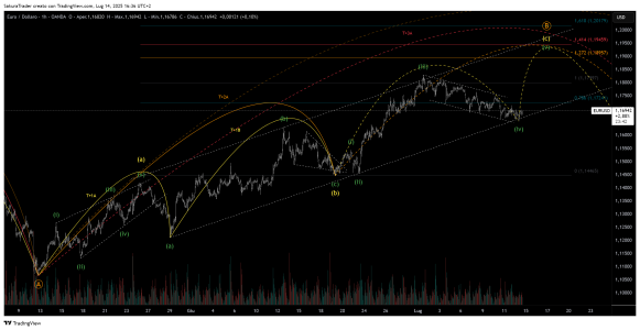 EURUSD_2025-07-14_16-36-17.png