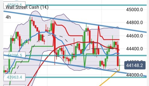 Screenshot_20250715_203010_IG Trading.jpg