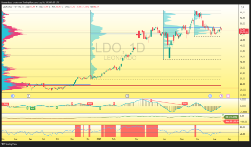 LDO_2025-07-16_11-09-04_d93b9.png