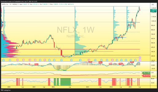 NFLX_2025-07-17_18-12-03_e5c07.png