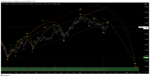 EURUSD_2025-07-20_00-16-09.png