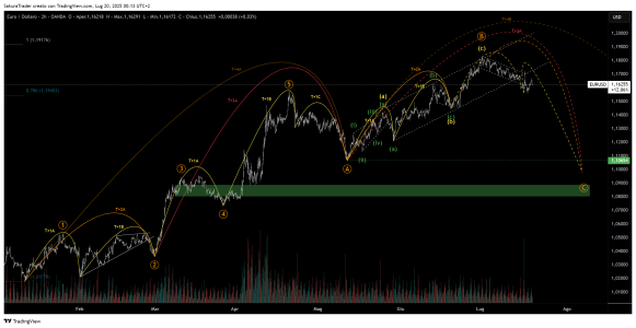 EURUSD_2025-07-20_00-13-54.png
