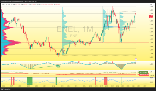 ENEL_2025-07-27_14-58-13_38498.png
