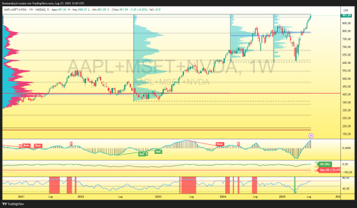AAPL+MSFT+NVDA_2025-07-27_15-03-57_492d0.png