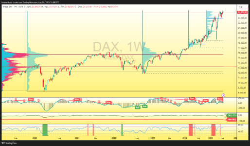 DAX_2025-07-27_15-08-05_d3d37.png
