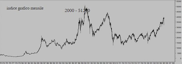 ftse base mensile.jpg