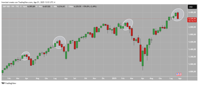 SPX_2025-08-01_19-53-45.png