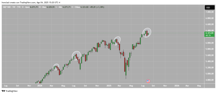 SPX_2025-08-04_21-20-27.png