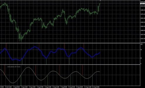 sp500 h1 12 08.JPG