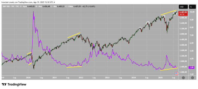 SPX_2025-08-19_21-30-07.png