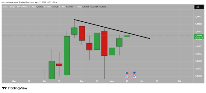EURUSD_2025-08-22_20-53-49.png