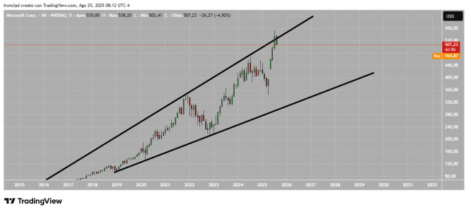 MSFT_2025-08-25_14-12-31.png