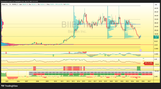 BIIB_2025-08-26_17-15-12.png