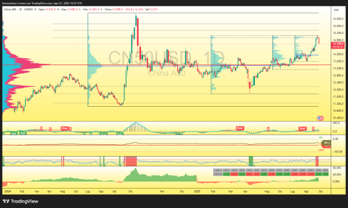 CN50USD_2025-08-27_17-57-37_cefd6.png