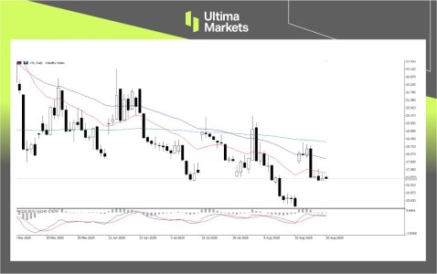 VIX波動率指數  來源：Ultima Market MT5.jpg