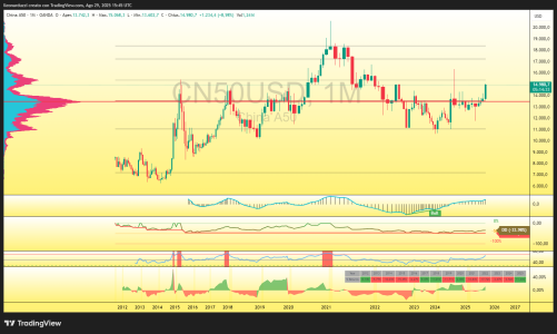 CN50USD_2025-08-29_17-45-27_ab13e.png