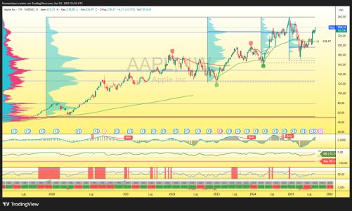 AAPL_2025-09-03_23-55-36_bc0f7.png