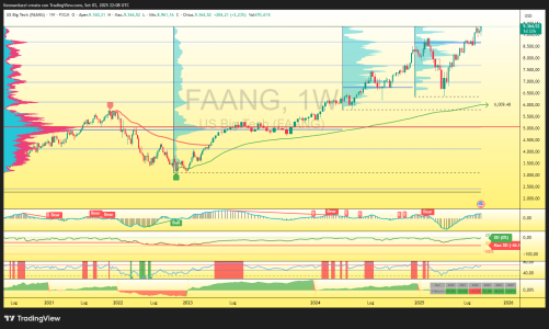 FAANG_2025-09-04_00-08-03_6bf5e.png