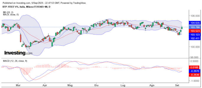 BTP 05-09-2025.png