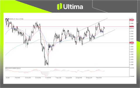 EURUSD，4小時圖  來源：Ultima Market MT5.png