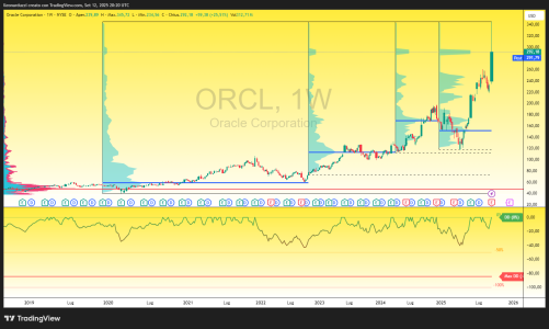 ORCL_2025-09-12_22-20-29_b6f59.png