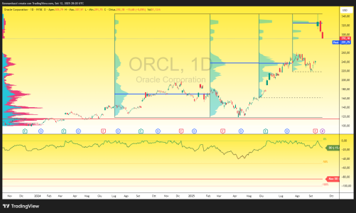 ORCL_2025-09-12_22-20-22_33a9b.png