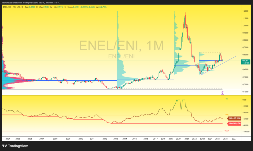 ENEL_ENI_2025-09-19_08-33-49_24842.png