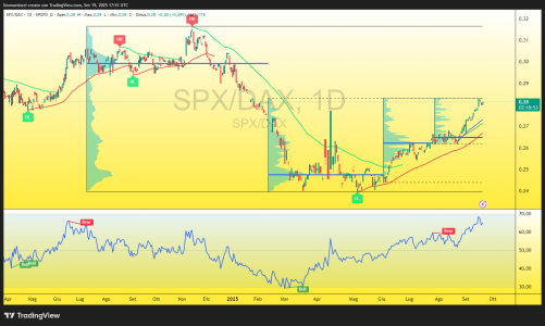 SPX_DAX_2025-09-19_19-51-06_3417b.png