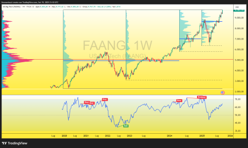 FAANG_2025-09-19_23-10-52_20dec.png