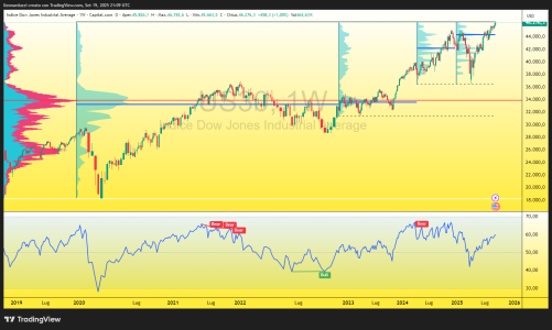 US30_2025-09-19_23-09-07_ecf1f.png