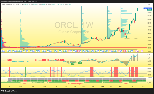 ORCL_2025-09-22_22-49-05_3f95f.png