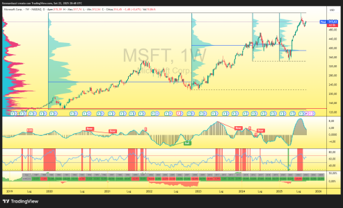 MSFT_2025-09-22_22-48-53_f5641.png