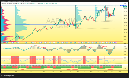 AAPL_2025-09-22_22-47-28_2a521.png